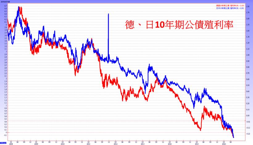 鎳價漲幅超過三成，不銹鋼族群 Q2 財報有看頭！其中 1 檔外資持股跟千張大戶比例雙創新高！