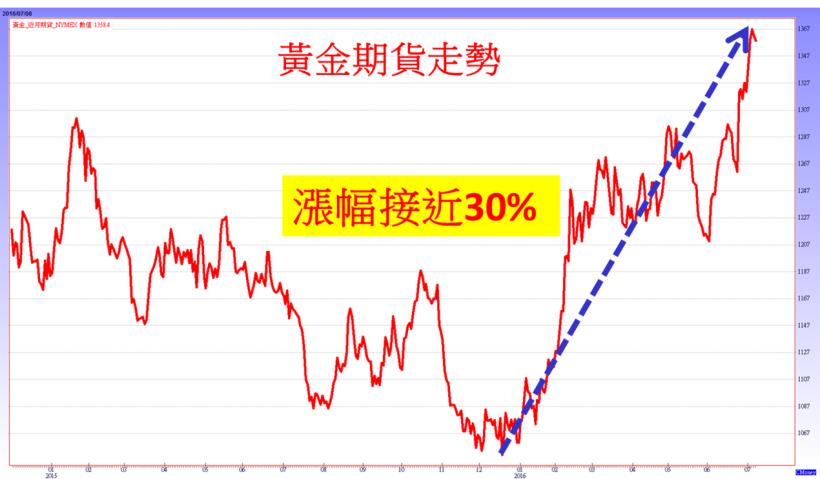 鎳價漲幅超過三成，不銹鋼族群 Q2 財報有看頭！其中 1 檔外資持股跟千張大戶比例雙創新高！