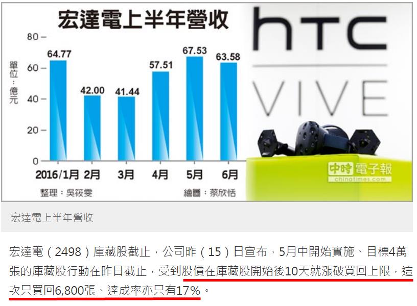 蘋果 i7 下達量產令！15 檔「低基期」供應鏈待命，法人買超最多的竟然是它...