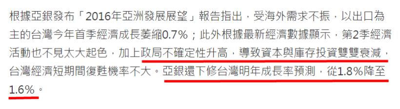 亞洲銀行調降台灣 GDP 成長率至 1.1％，慘居四小龍之末！外國人看到的問題，值得我們深思...