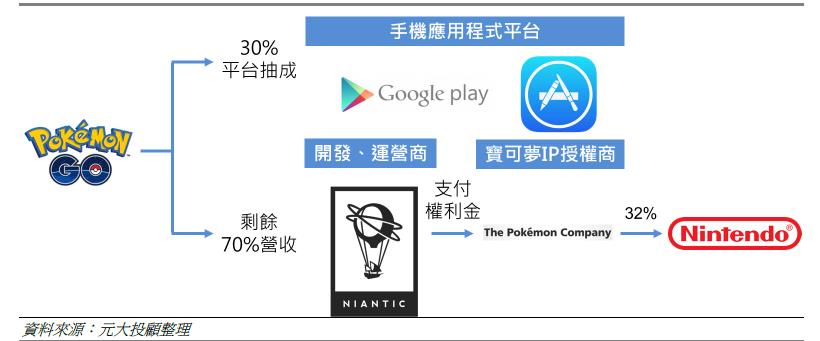 你抓到「寶」了嗎？網友瘋傳這 3 條公車路線最好抓...(內附 28 檔寶可夢概念股清單)