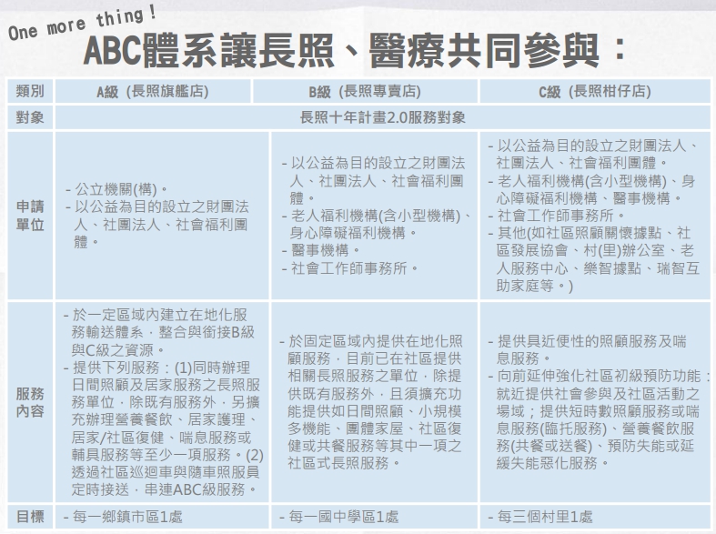 小英總統說：「這 1 次只許成功，不許失敗」！300 億商機讓這些台廠樂歪了...