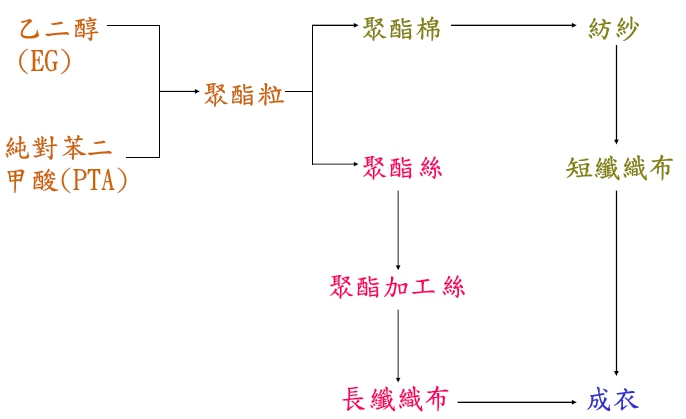 自營部經理「神預測」！靠「加工絲」 逆轉勝！還有 5 檔股價低於淨值...