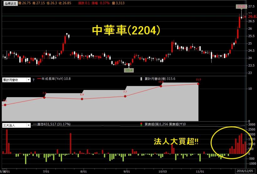 日圓貶值，五大產業受惠！但其中有 1 檔被特定券商鎖定大買...
