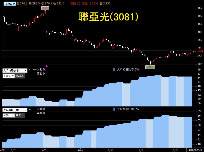 黑天鵝鬥金雞！2017 投資市場評估，股市、匯市、房市 都有好機會，一定要把握！