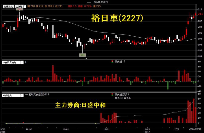 這 5 個「散戶特質」你有嗎？做個小測驗，看看自己是不是個真正無可救藥的散戶...