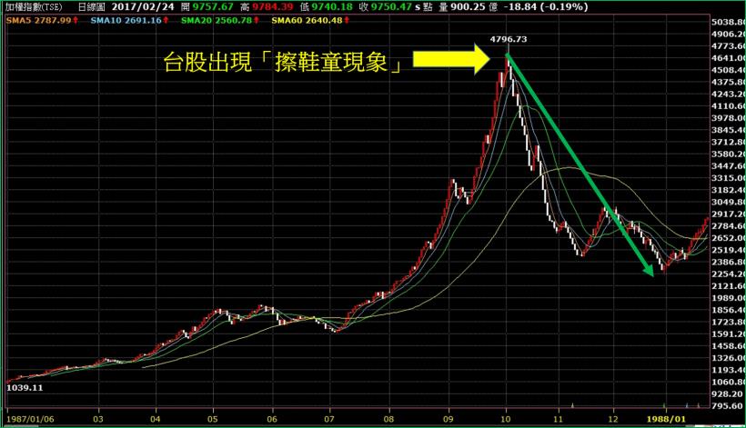 阿嬤的一句話，讓我不敢再追高股票！從這 3 個生活觀察，輕鬆研判行情有沒「過熱」...