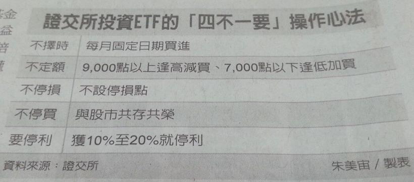 證交所教你玩 ETF，「四不一要」操作心法大公開！但別高興太早，能做到的大概沒幾人...