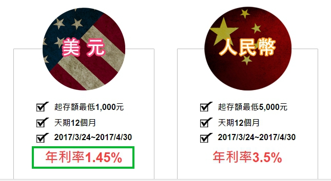 拿美元去定存都不夠賠！新台幣升值 94 狂，原來是這 1 個原因...
