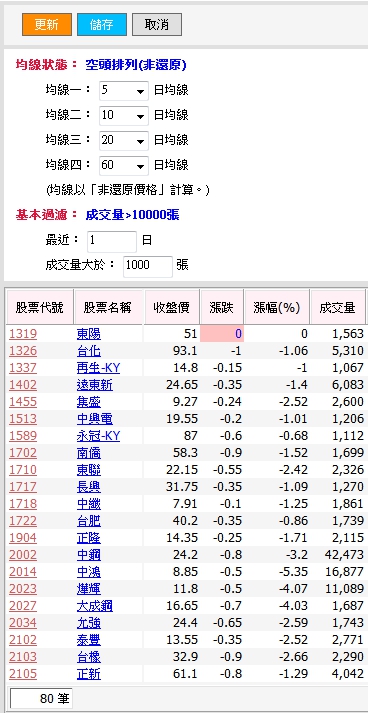 別把挫折當養份！這 3 個投資風險一定要閃...
