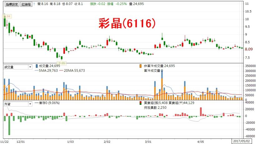 台股看回不回挑戰萬點！還好有這「2低1高」股，不怕被軋空手...