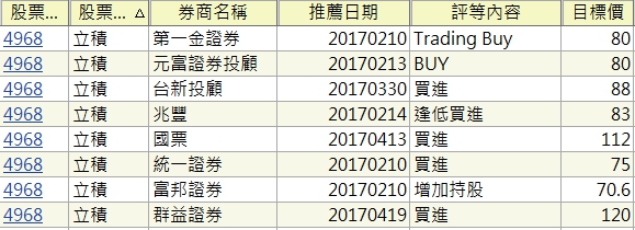 法人也有「羊群效應」，這 3 檔 IC 設計股報告，竟然全是「買進」，其中 1 檔今日漲停...