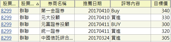 法人也有「羊群效應」，這 3 檔 IC 設計股報告，竟然全是「買進」，其中 1 檔今日漲停...