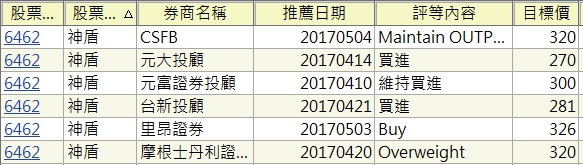 法人也有「羊群效應」，這 3 檔 IC 設計股報告，竟然全是「買進」，其中 1 檔今日漲停...