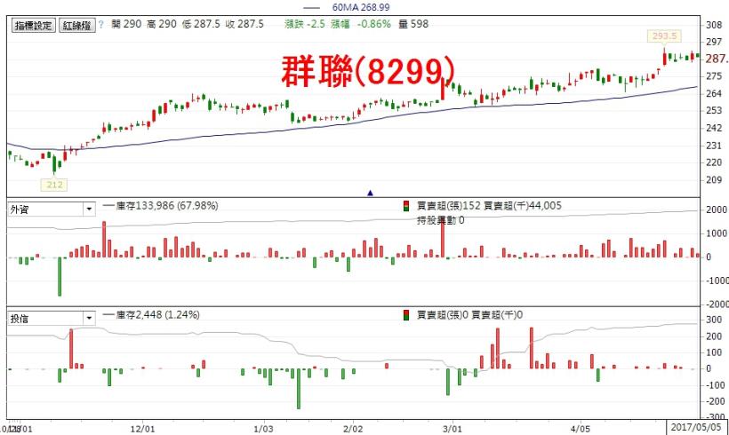 法人也有「羊群效應」，這 3 檔 IC 設計股報告，竟然全是「買進」，其中 1 檔今日漲停...