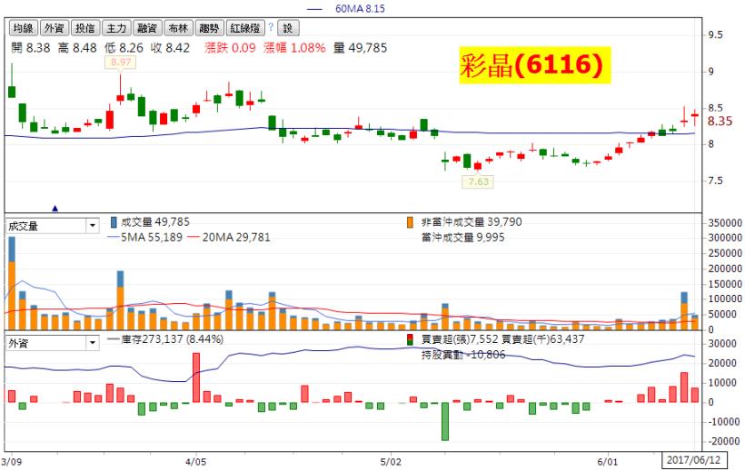 行情回檔買什麼？10 檔「二低一高」股優先選！