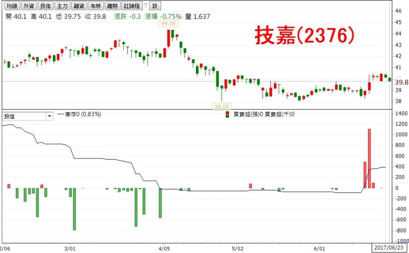 投信季底拚作帳！這 2 大類不能不知道