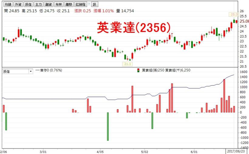 投信季底拚作帳！這 2 大類不能不知道