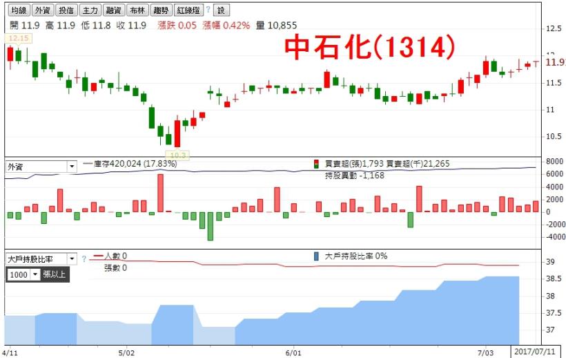 利用「累計營收」，輕鬆找出「一高二低」黑馬股！(內附股票清單)