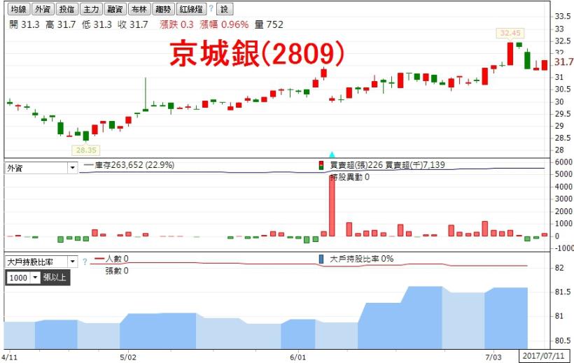 利用「累計營收」，輕鬆找出「一高二低」黑馬股！(內附股票清單)