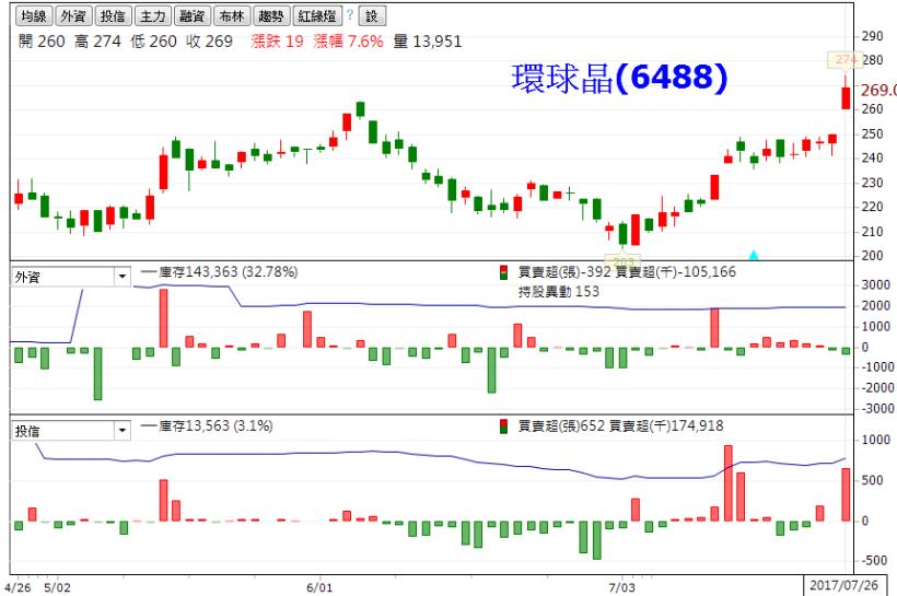 法人「買店頭、賣集中」，兩面手法你看出來了嗎？但是其中有 6 檔內外資一致買進...
