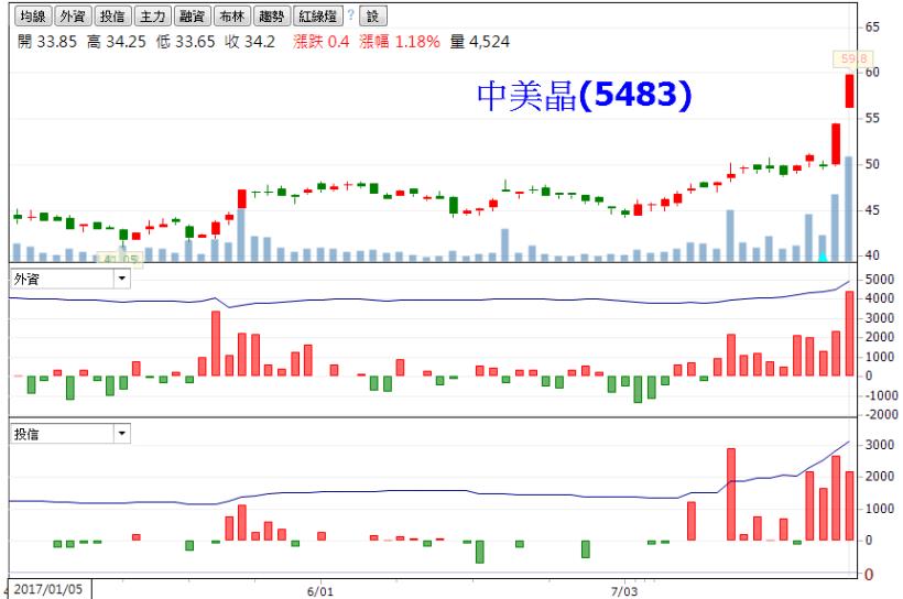 法人「買店頭、賣集中」，兩面手法你看出來了嗎？但是其中有 6 檔內外資一致買進...