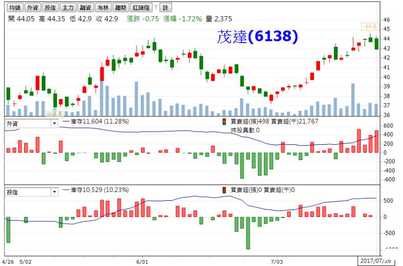 法人「買店頭、賣集中」，兩面手法你看出來了嗎？但是其中有 6 檔內外資一致買進...