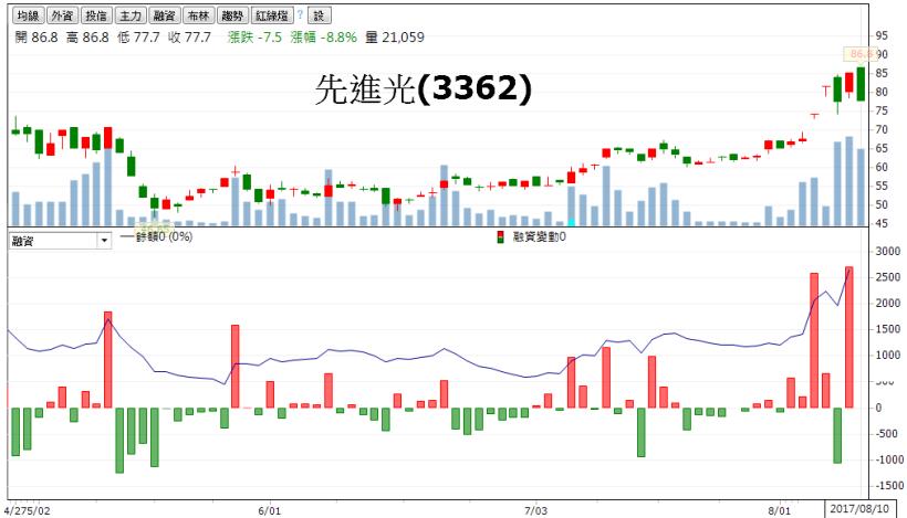 世界 2 大嗆聲男，逼得 13 檔「高資股」面臨停損難題...