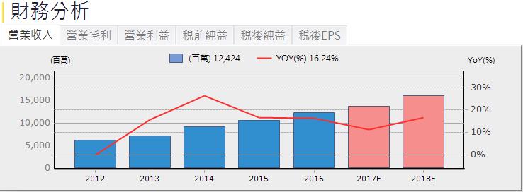 女人與小孩的錢最好賺！寶雅(5904)法人「看多率」 100％，潛在上漲空間 33％ ... 