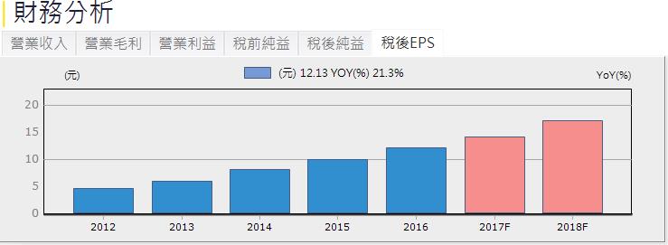 女人與小孩的錢最好賺！寶雅(5904)法人「看多率」 100％，潛在上漲空間 33％ ... 