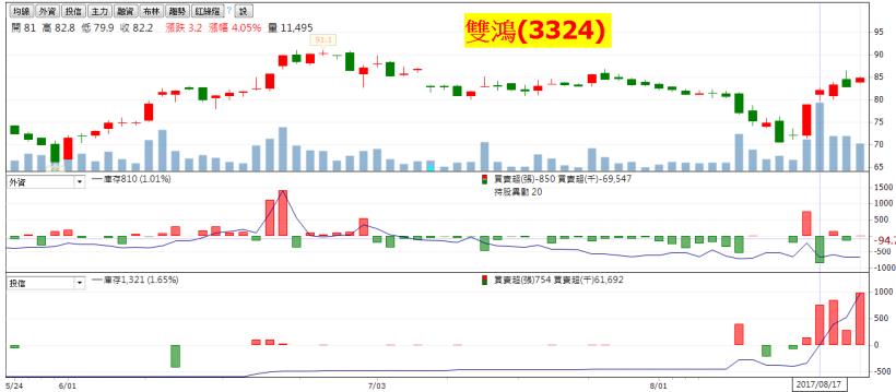 投信認養股胃口大改變，前 20 名傳產股佔一半！尤其這 1 家持股快速增加...