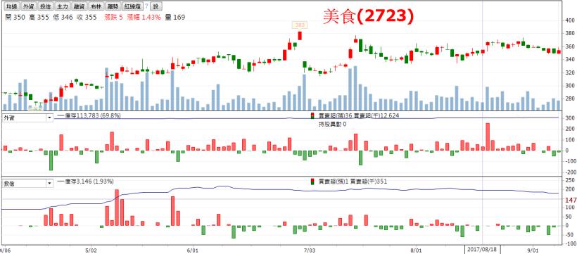 都紅到美國去了，法人不得不「調升」目標價！未來這 1 個族群，將成為投資市場的新寵兒...