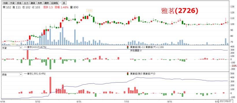 都紅到美國去了，法人不得不「調升」目標價！未來這 1 個族群，將成為投資市場的新寵兒...