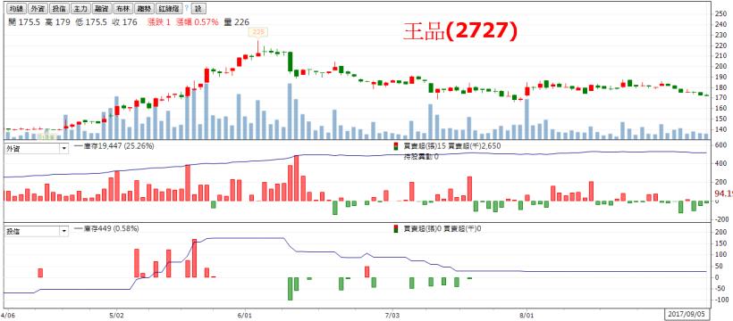 都紅到美國去了，法人不得不「調升」目標價！未來這 1 個族群，將成為投資市場的新寵兒...