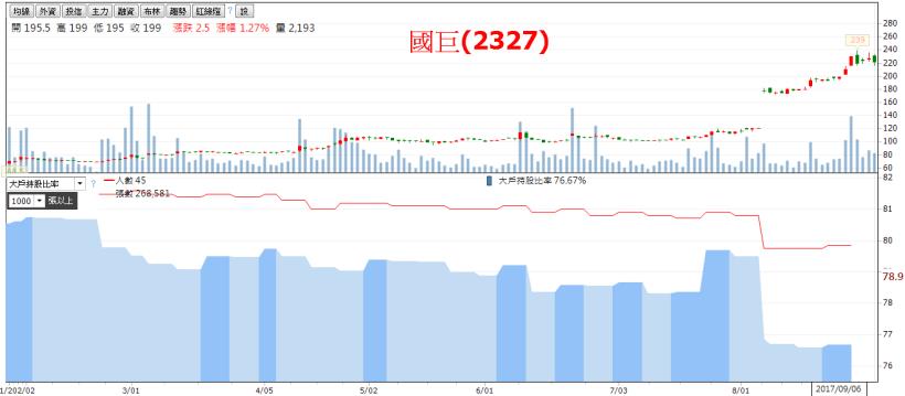 以前減資股慘兮兮，現在減資股笑呵呵！證交所統計資料：十月之前還有 9 檔要減資....