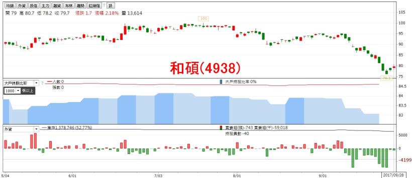 新台幣暴量貶值1.02角，這 14 檔個股被外資當做提款機，請小心...