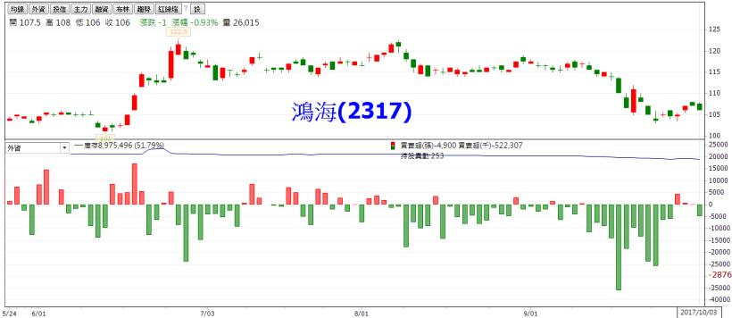 外資「調降」鴻海評等 只是故事的開始...和碩恐將取代鴻海成為「蘋果一哥」才是故事高潮！