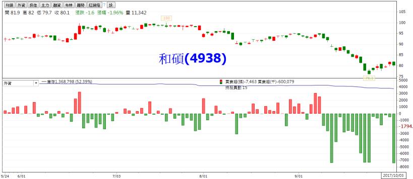 外資「調降」鴻海評等 只是故事的開始...和碩恐將取代鴻海成為「蘋果一哥」才是故事高潮！