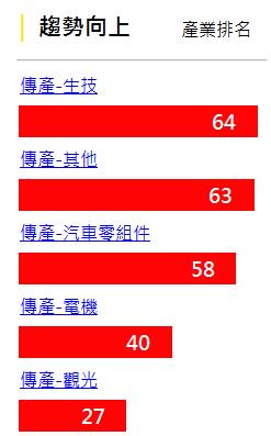 生技類股 1 好 2 壞，法人報告優先看多這 4 檔，別買錯了...