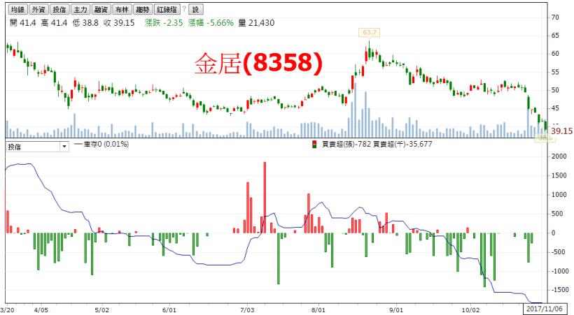 「盤整出飆股」人人都會講，但重點是哪些往上飆，哪些往下飆...