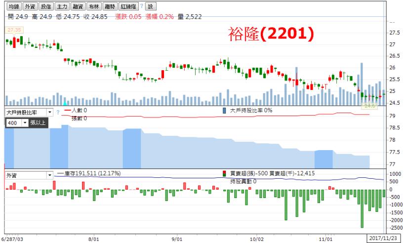 跟著 MSCI 操作容易追高殺低！這 2 檔「股價淨值比」小於 1 卻被剔除，值得逆向思考...