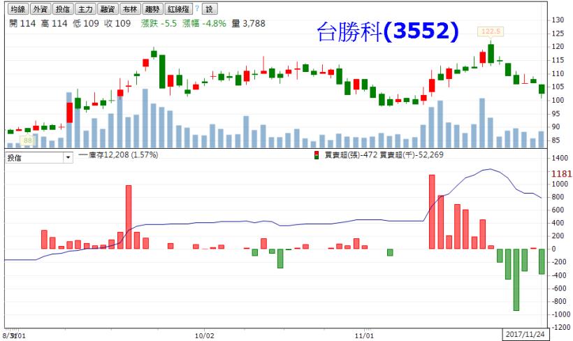 投信「換股」大作戰，火力聚焦中小型電子！希望大家手上都沒有這些「被換掉」的個股...
