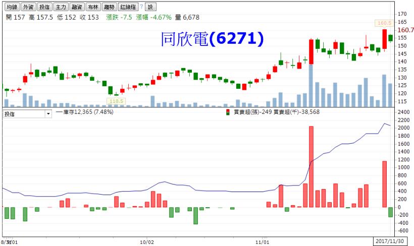 投信「換股」大作戰，火力聚焦中小型電子！希望大家手上都沒有這些「被換掉」的個股...