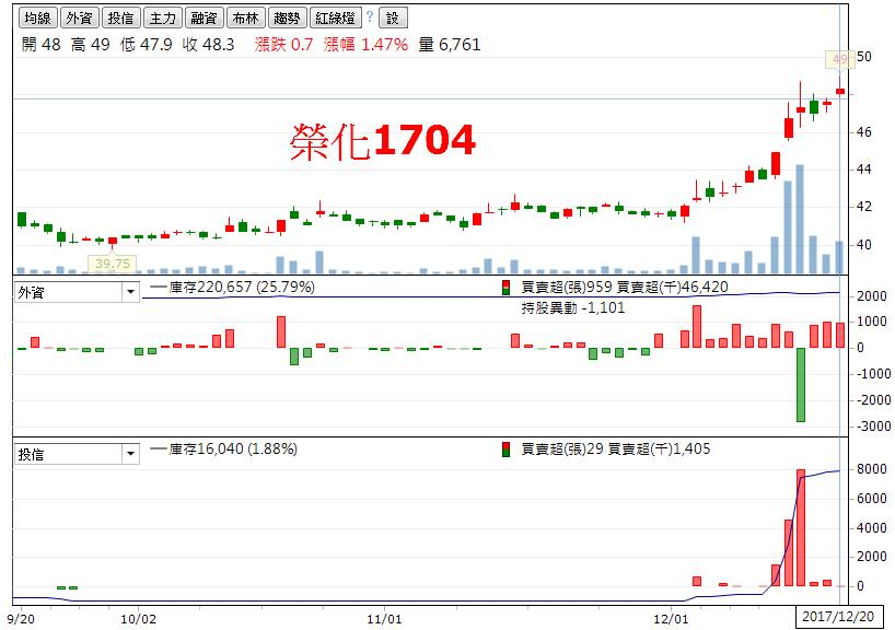 投信年底作帳佈局，電、金、傳平衡佈局，大打安全牌！