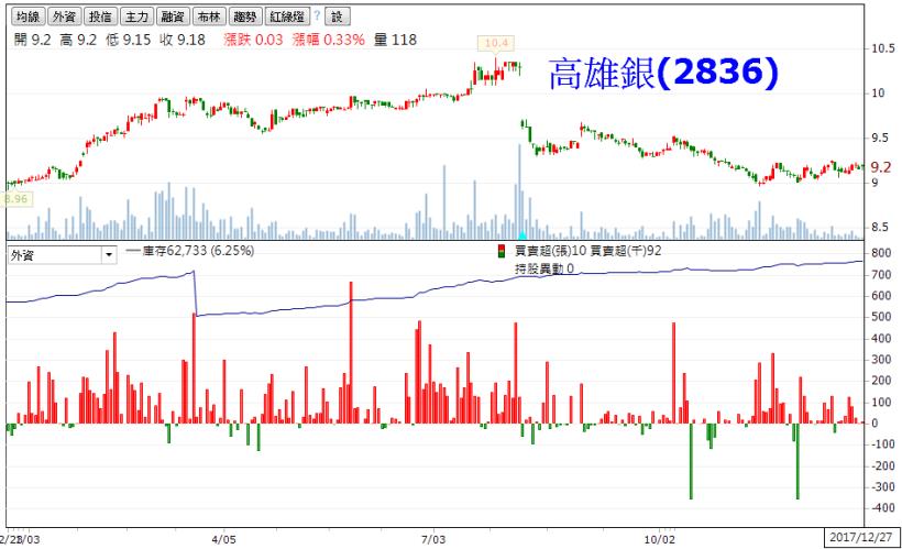 外資也有「偷吃」名單，就是要這個時候才看得出來！