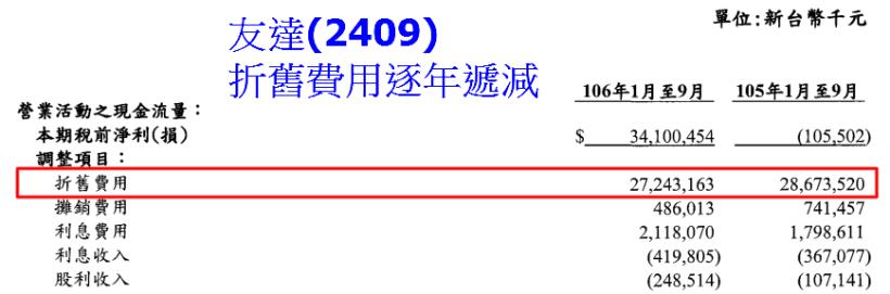 中國面板廠大軍壓境，台灣群創、友達卻有這 3 個投資優勢！