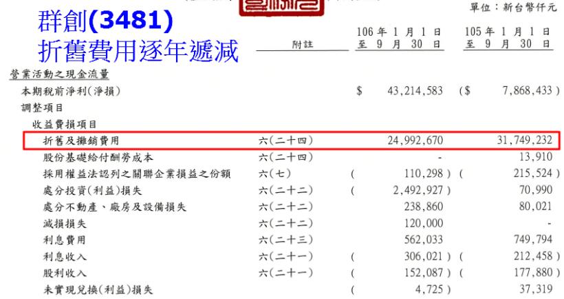 中國面板廠大軍壓境，台灣群創、友達卻有這 3 個投資優勢！