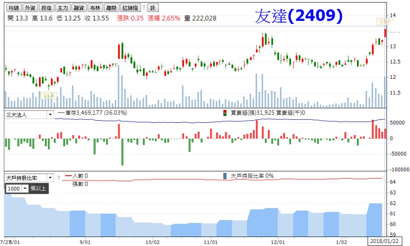 中國面板廠大軍壓境，台灣群創、友達卻有這 3 個投資優勢！