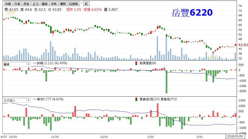 甩手身體會健康，「甩轎」股市會健康，挑對跌深反彈股，心情也會更健康！