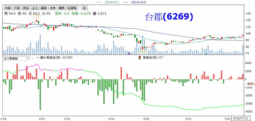 中美貿易戰進入延長加賽！唯有挑到「主力照顧」的股票，才能安心睡覺...